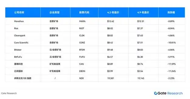 Diverse mining rigs focused on Monero